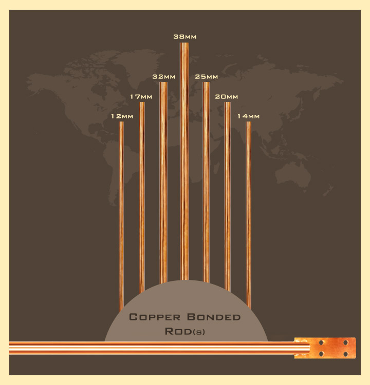 High-Quality Copper Bonded Earth Rods | UL467 Certified Earthing Rods for Maximum Safety & Longevity